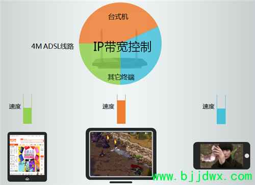 TP-Link TL-WDR3310 ߡ·IPƹܷ