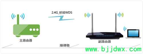TP-Link TL-WDR3310 ߡ·WDSŽָ