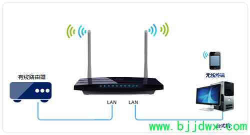 TP-Link TL-WDR3310 ߡ·߽ʹ