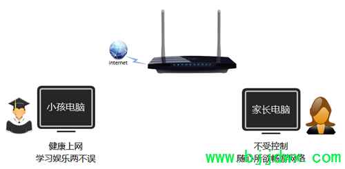 TP-Link TL-WDR3310 ߡ·ҳƹܿСΪ