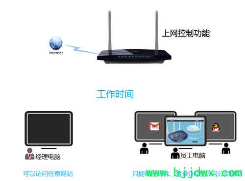 TP-Link TL-WDR3310 ߡ·ƹܿȨ޽̳