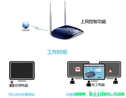 TP-Link TL-WR1041N ߡ·ƹܿȨ