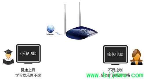 TP-Link TL-WR1041N ߡ·ҳƹܿСΪý̳