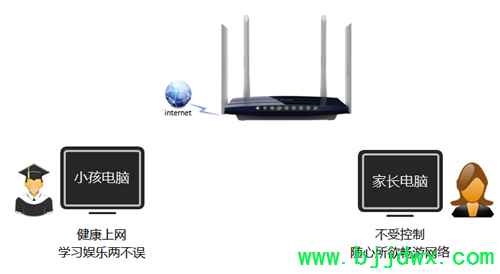 TP-Link TL-WDR6300 V2 ߡ·ƹܿСΪ÷