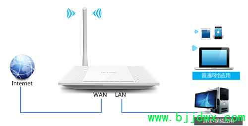TP-Link TL-WR745N ߡ·IPƹܷ