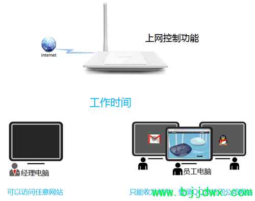 TP-Link TL-WR745N ߡ·ƹܿȨ