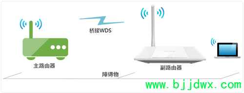 TP-Link TL-WR745N ߡ·ŽӣWDSָ