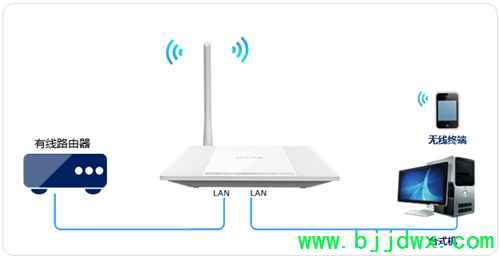 TP-Link TL-WR745N V1~V2 ߡ·ʹò