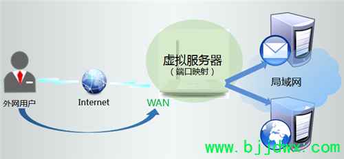 TP-Link TL-WR745N ߡ·ӳָ