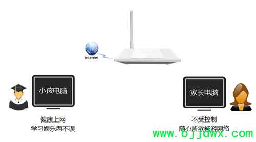 TP-Link TL-WR745N ߡ·ܿСΪ