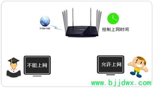 TP-Link TL-WDR8620 V2 ߡ·ʱý̳