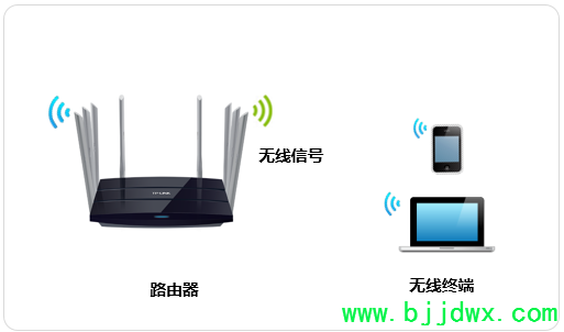 TP-Link TL-WDR8620 V2 ߡ·޸(WIFI)Ƽ뷽
