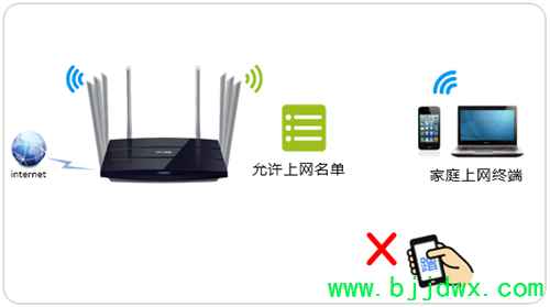 TP-Link TL-WDR8620 V2 ߡ·豸