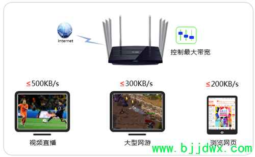 TP-Link TL-WDR8620 V2 ߡ·ƣƣָ