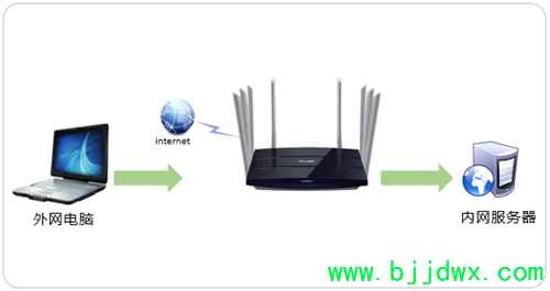 TP-Link TL-WDR8620 V2 ߡ·ӳ