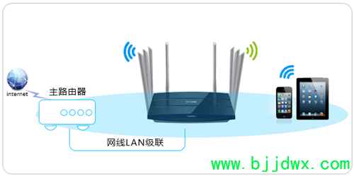 TP-Link TL-WDR8620 V2 ߡ·ʹý̳