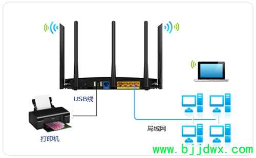 TP-Link TL-WDR4320 ߡ·ӡָ