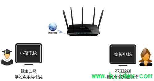 TP-Link TL-WDR4320 ߡ·ƹܿСΪ