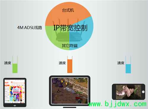 TP-Link TL-WDR4320 ߡ·IPƹܷ÷