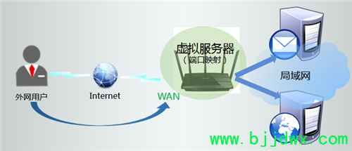 TP-Link TL-WDR4320 ߡ·˿ӳָ