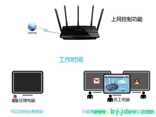 TP-Link TL-WDR4320 ߡ·ܿȨ