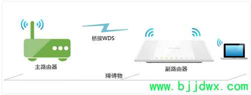 TP-Link TL-WR746N ߡ·ŽӣWDS