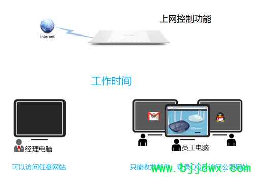 TP-Link TL-WR746N ߡ·ƹܿȨ