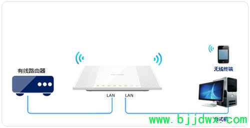 TP-Link TL-WR746N ߡ·߽ʹ÷