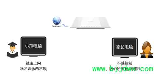 TP-Link TL-WR746N ߡ·ҳƹܿСΪ