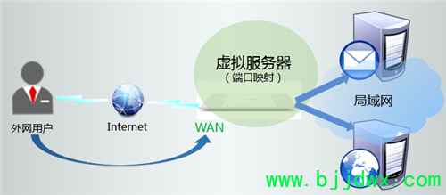 TP-Link TL-WR746N ߡ·ӳָ