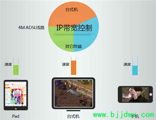 TP-Link TL-WR746N ߡ·IPƹܷ