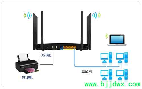 TP-Link TL-WDR7500 V2 ߡ·ӡָ