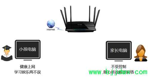 TP-Link TL-WDR7500 V1~V4 ߡ·ҳƹܿСΪ