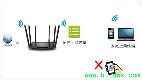 TP-Link TL-WDR7300 ߡ·豸÷