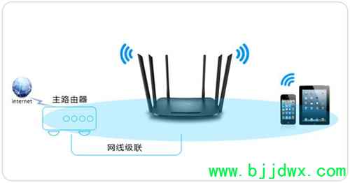 TP-Link TL-WDR7300 ߡ·ʹý̳