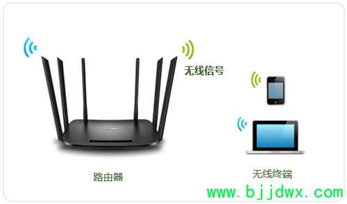 TP-Link TL-WDR7300 ߡ·޸Ƽ뷽