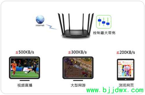 TP-Link TL-WDR7300 ߡ·ý̳