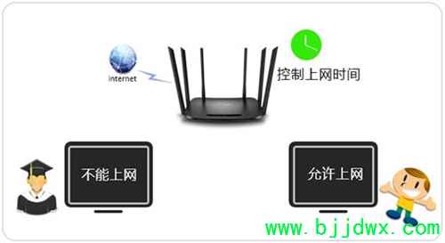 TP-Link TL-WDR7300 ߡ·ʱƹ