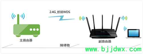 TP-Link TL-WDR4320 ߡ·ŽӣWDSý̳