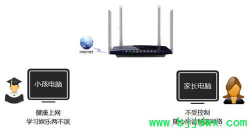 TP-Link TL-WDR3320 ߡ·ҳƹܿСΪ