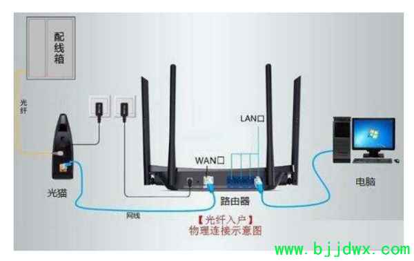 м޸м̳WiFi(á·м̹)
