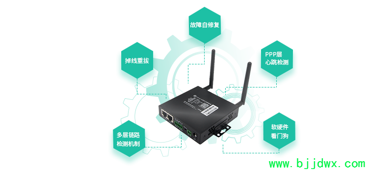 4g·װ̳̣4g·װĲ裩