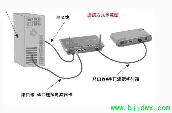 网线插【路由器】上就连不上网了是怎么回事(【路由器】连接上了没网是怎么回事)