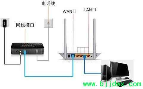 没有猫的电信宽带如何设置无线【路由器】(电信宽带没有猫怎么安装无线【路由器】怎么设置)