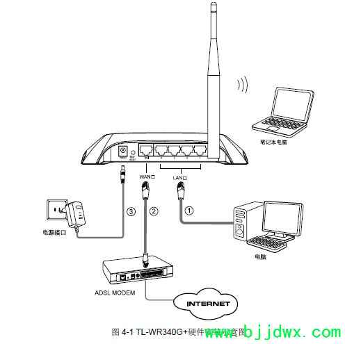 tplinkߡ·ô(tplinkչô(WIFI))