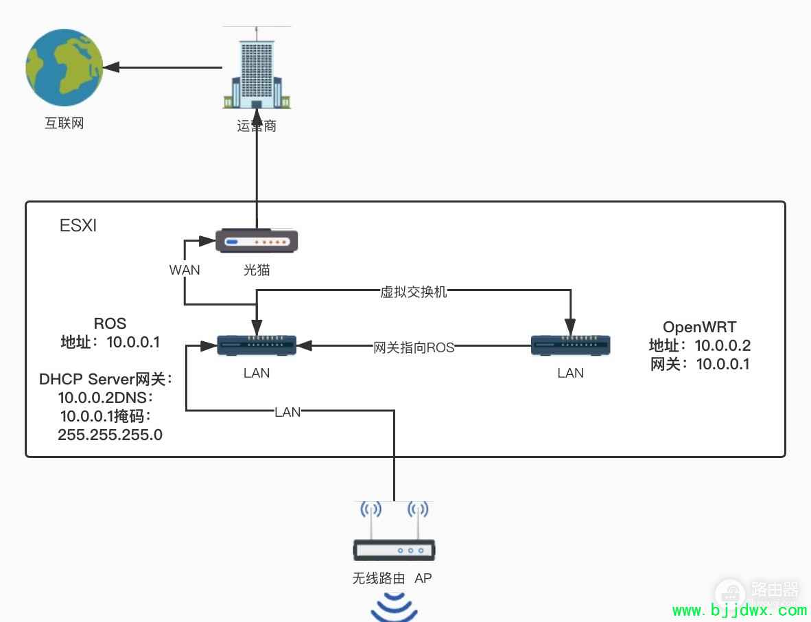 ros【路由器】安装及配置（ros【路由器】安装步骤和配置方法）