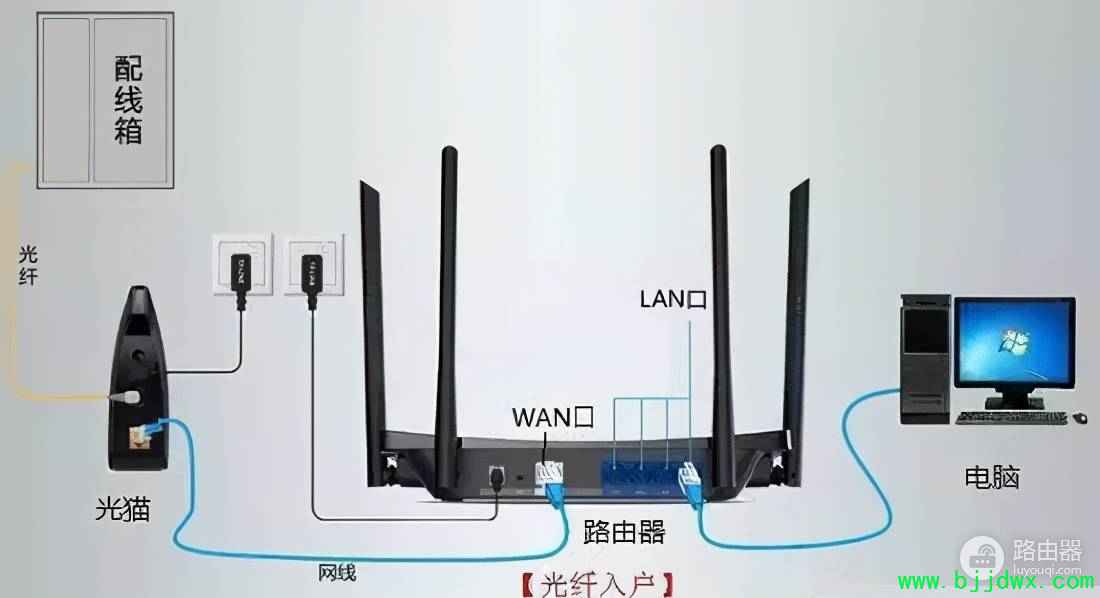 【路由器】的功能有哪些（【路由器】的功能有什么用）