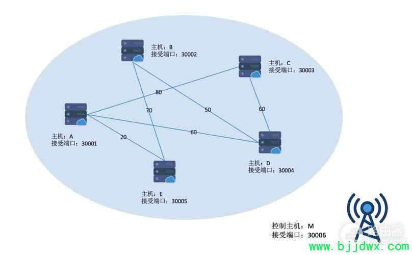 电脑上的软件路由器是什么（电脑上有软件路由器吗）