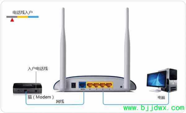 wifi·λô(·λôò)