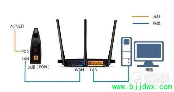 DS-3WR23-E 2100M˫Ƶ·ý̳